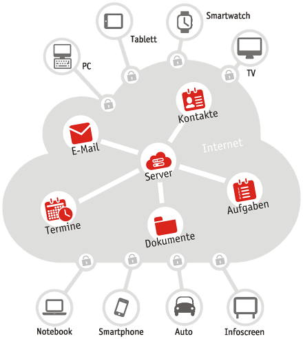 aipi Kommunikationsserver aipi Kommunikationsserver